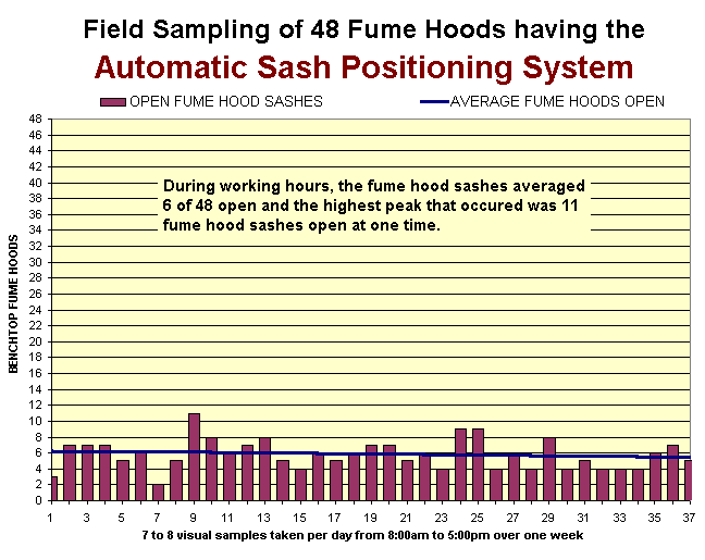 ASPS Field Sampling